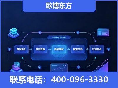 高安-专业deepseek优化